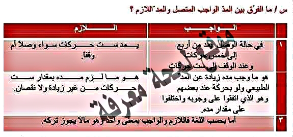 ما الفرق بين المد الواجب المتصل والمد اللازم؟؟
