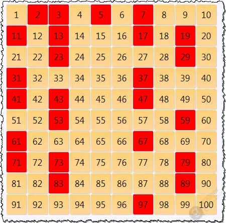 كيف اعرف الاعداد الاولية شرح مبسط في الرياضيات أسئلة عن الأعداد الأولية